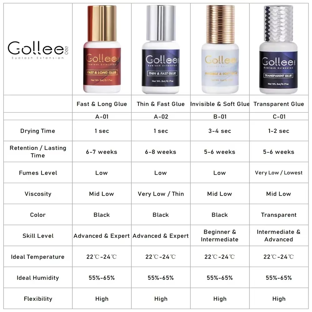 GOLLEE Super Bonder Extensions de cils scellant et colle d'extension de cils 0.5 secondes rétention