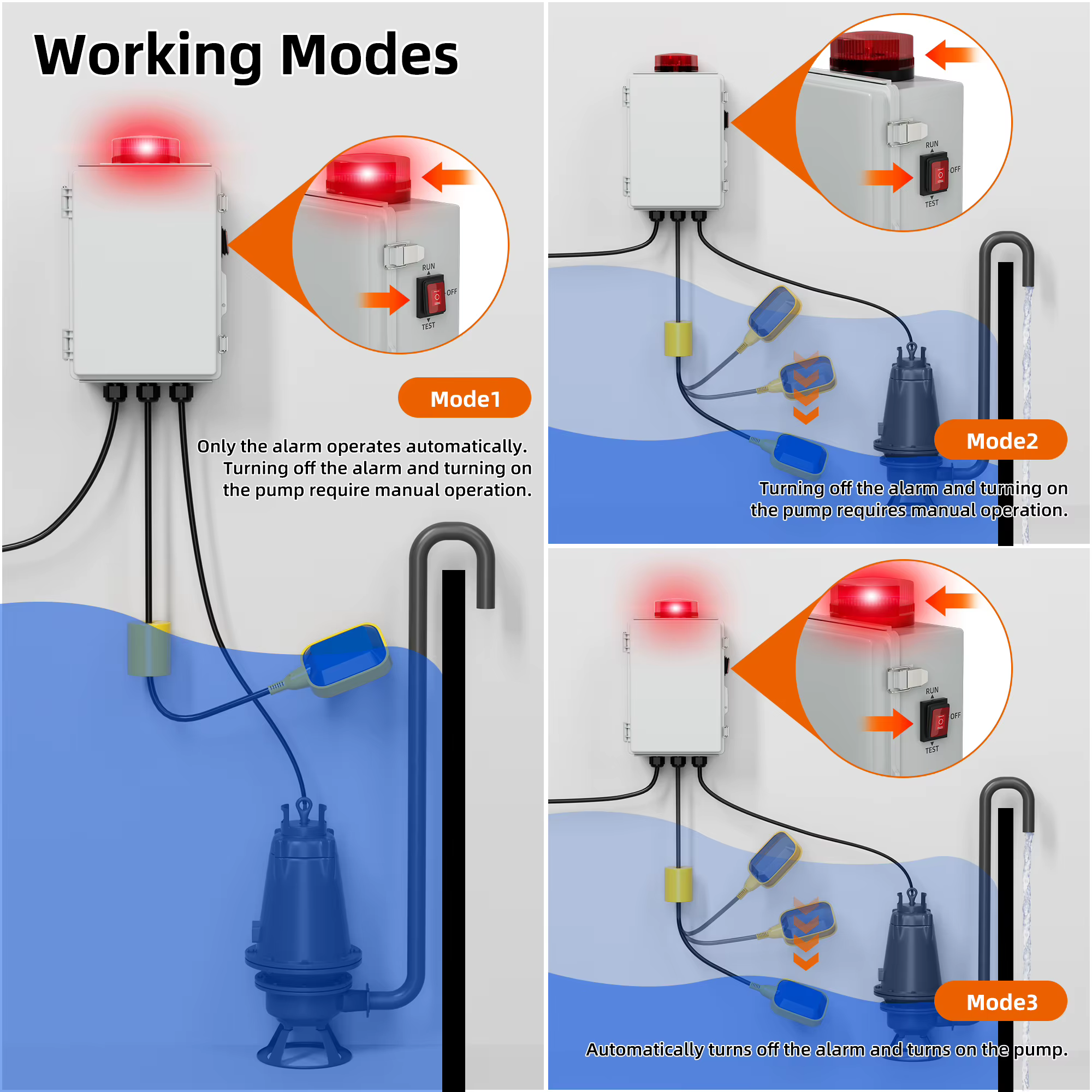Alarme d'eau de pompe de puisard, détecteur d'eau de réservoir séptique étanche pour sous-sols avec lumière Flash et alarme 110dB
