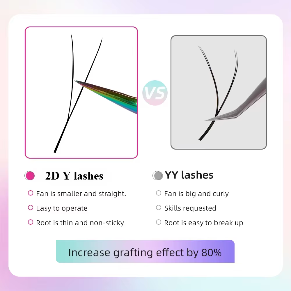 Yelix-Extensions de Cils Ultra-Minces en Y