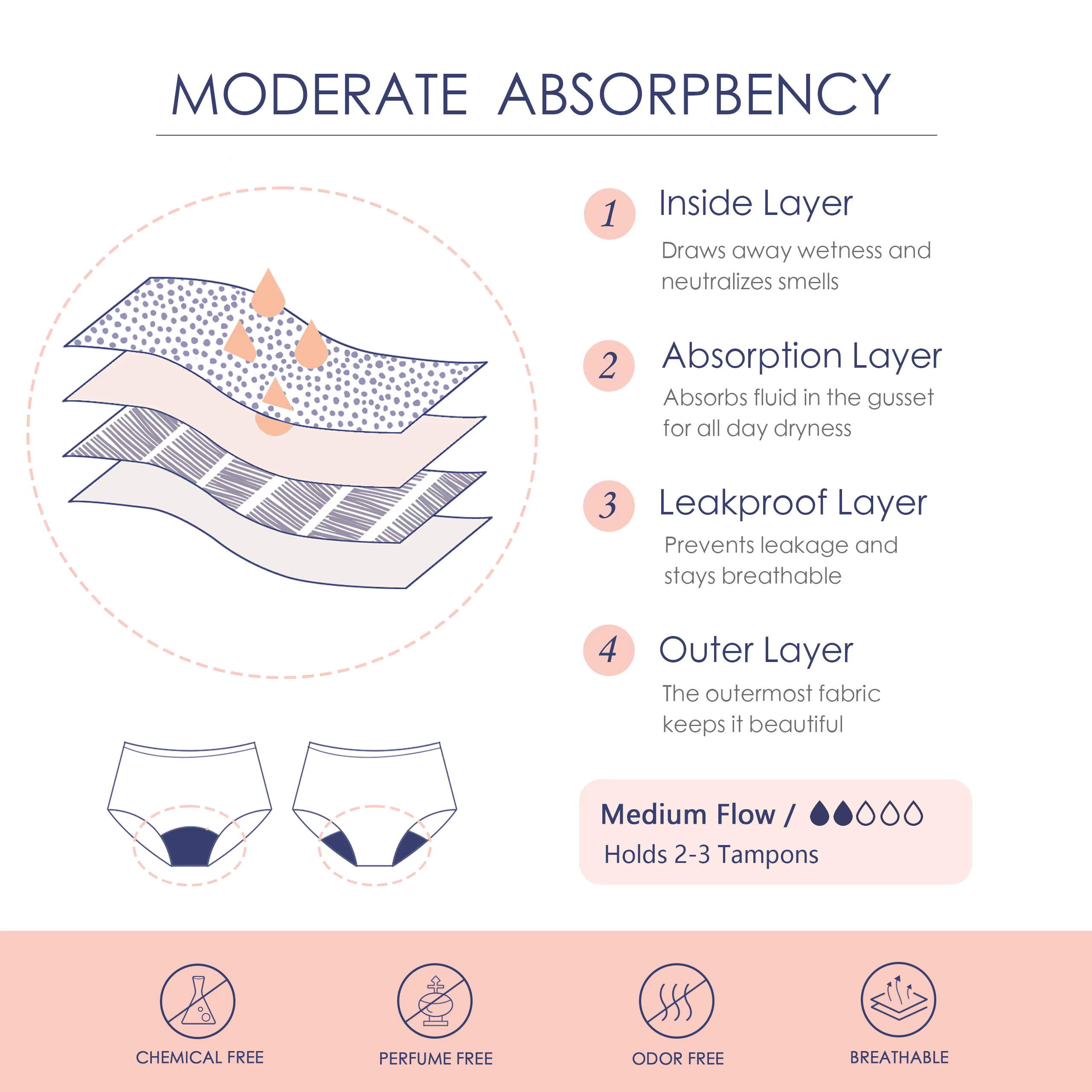 Culotte menstruelle taille haute pour homme, maillot de bain à absorption rapide, bas de bikini imperméable, vêtements de plage absorbants, culotte de règles