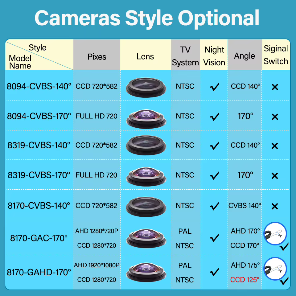 Caméra de vue avant HD pour VW T5 Passat Golf 5 6 mk7 Polo T6 Touran Jetta CC Touareg Beetle Transporter AHD 1080P Fisheye