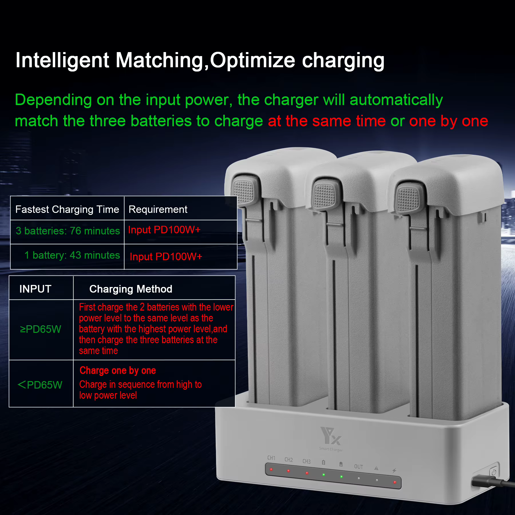 Hub de charge rapide 3 ports 100W, base de charge intelligente pour batterie, accessoires pour drone DJI AVATA 360