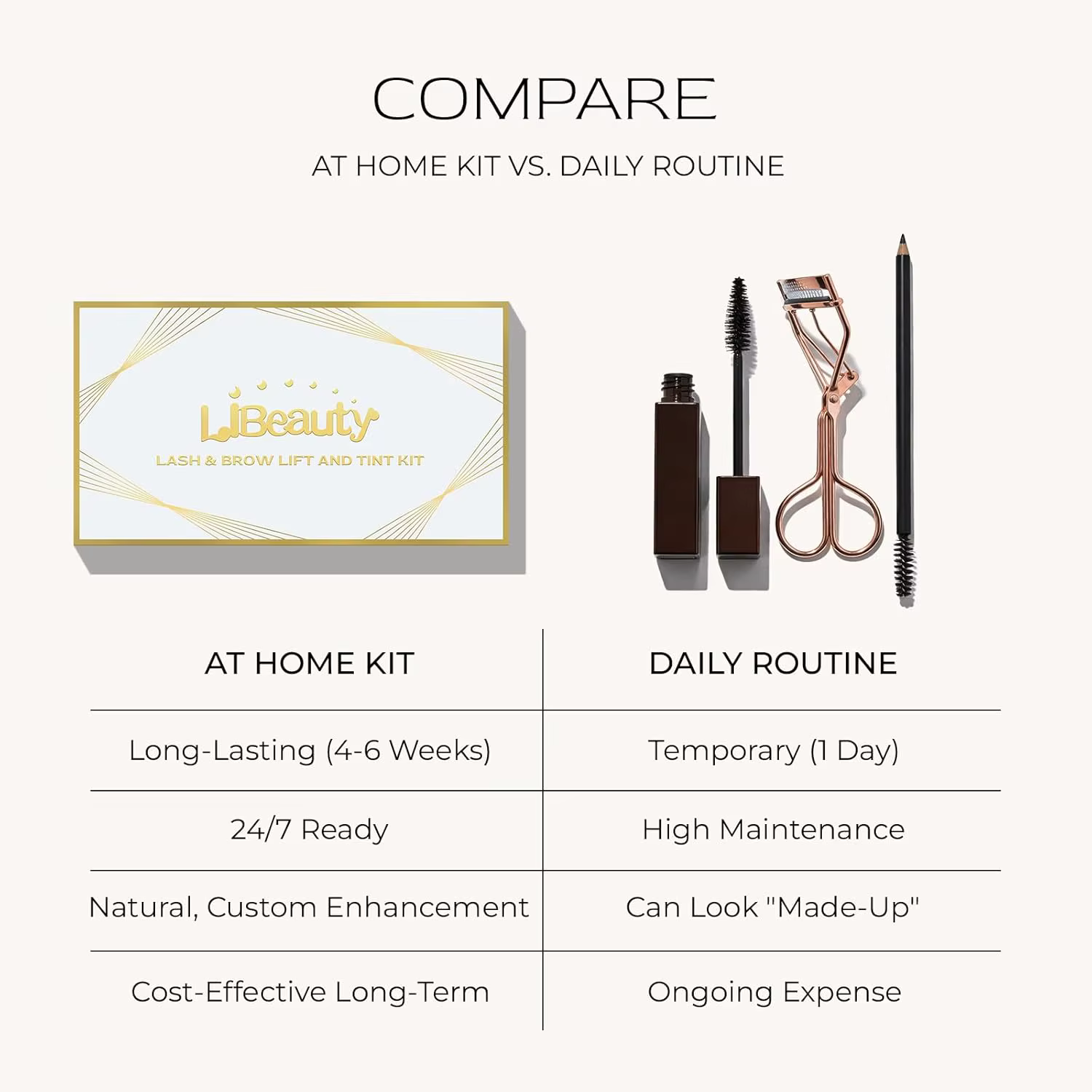 Kit de rehaussement et teinture des cils Libeauty