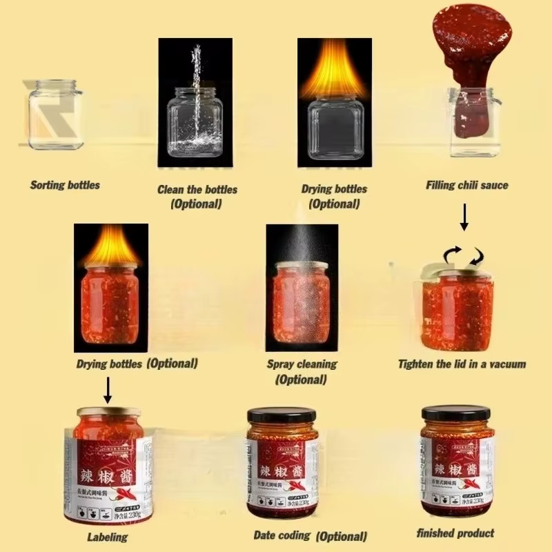 Système de ligne de production de remplissage de sauce personnalisé multifonctionnel, pour Base de marmelade, pâte de piment, vinaigrette