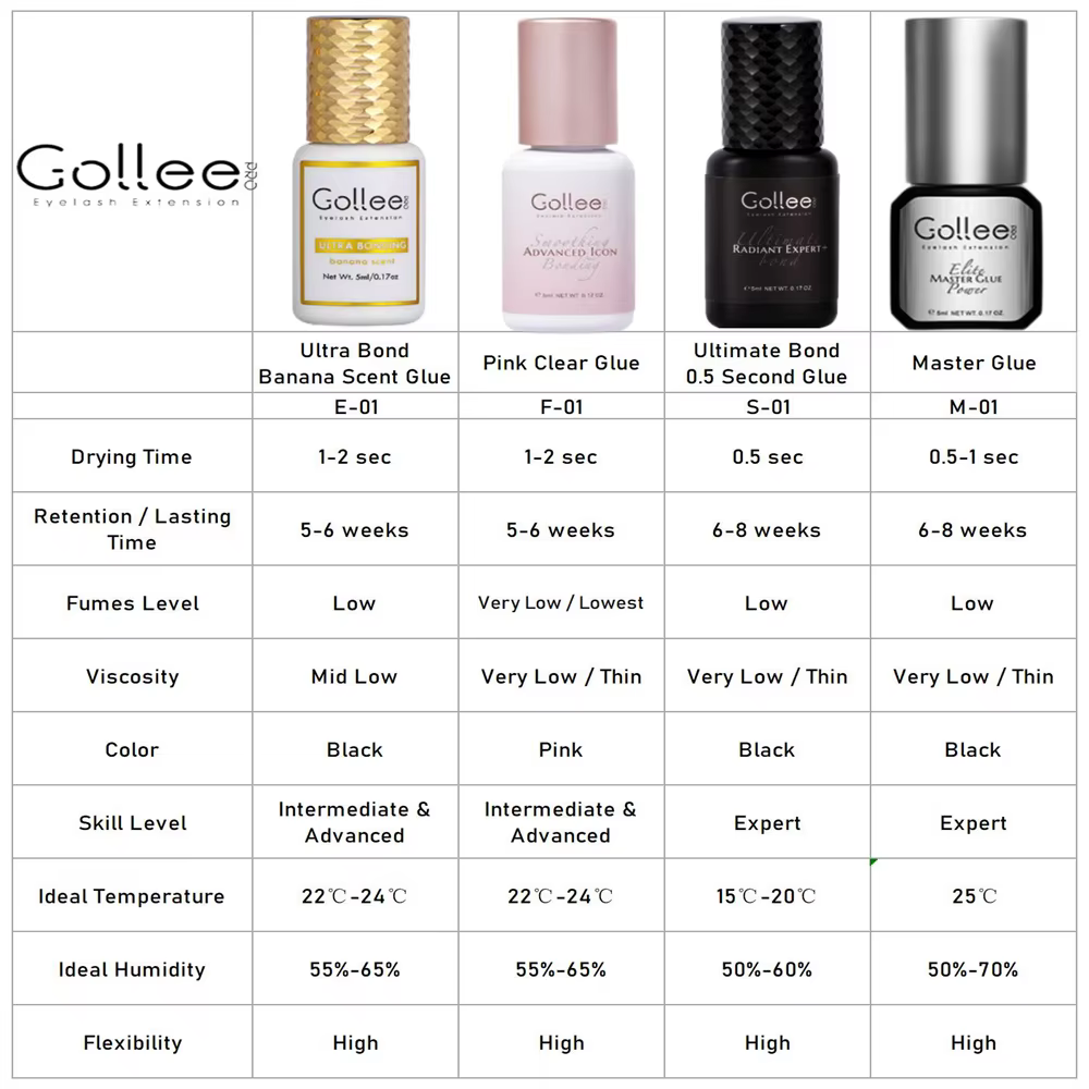 Emballage de marque privée, colle adhésive transparente sensible pour cils, doublure de colle pour cils, vente en gros, sans Latex, personnalisable