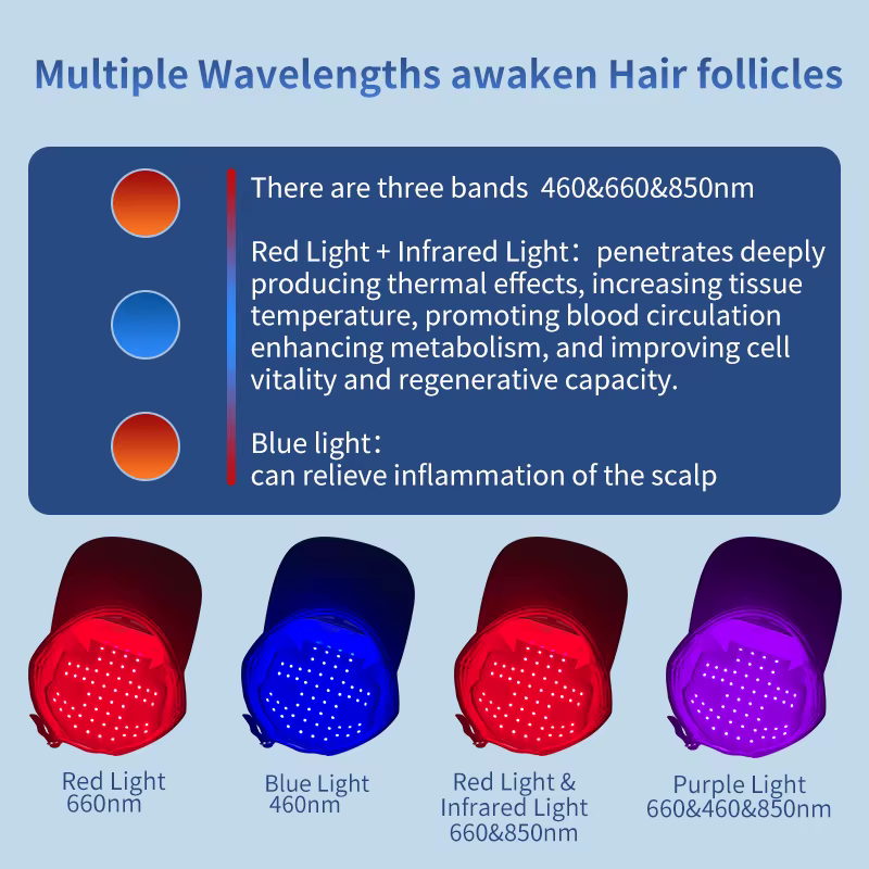 Chapeau de luminothérapie à 48 LED rouges et bleues pour la santé du cuir chevelu, avec lumière bleue anti-inflammatoire pour la maison